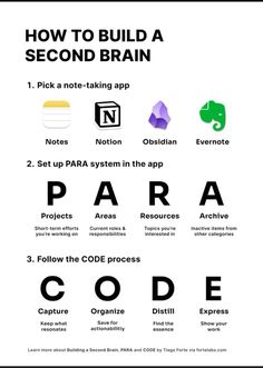 the instructions for how to build a second brain