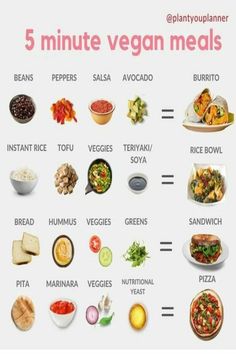 Cheap Vegan Meals, Plant Based Diet Recipes, Vegan Nutrition, Vegan Meal Plans, Tasty Vegetarian Recipes, Vegan Meal Prep, Vegan Meal, Vegan Meals, Vegan Cooking