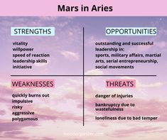 a poster with the words mars in ariies and opposites on it, as well as an image of clouds