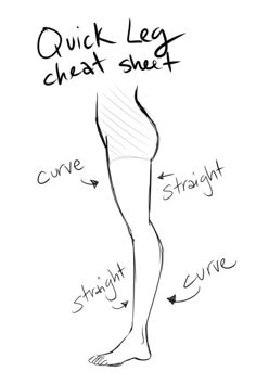 a drawing of a person's legs with the words quick leg chart on it