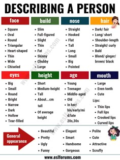 a poster with words describing the different types of people's feelings and their names