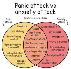 How To Calm Down After Panic Attack, Balance Your Hormones, Hormonal Imbalance, Lost 100 Pounds, Mental Health And Wellbeing, Breaking Free, Find Balance