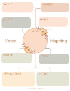 the different types of flowers and their meanings