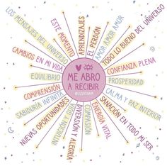 the words in spanish are arranged into a circle