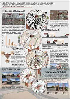 an overview of the city and its surroundings in different directions, with information about it