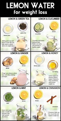 Chia Lemon Water Benefits, Chia Seeds And Lemon Water Benefits, Lemon Detox Water Recipe Fat Burning, Benefit Of Lemon Water, Green Tea Lemon, Lemon Drink For Belly Fat Loss, Lemon Cucumber, Lemon Mint, Honey Lemon