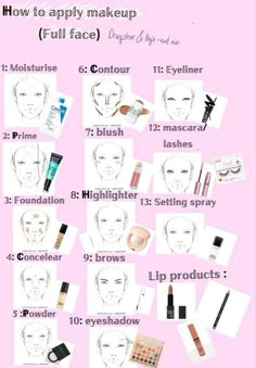 From Bare to Beautiful Conquer Full Face Makeup with These Steps Makeup Tutorial Setting Powder, Makeup Looks Without Foundation And Concealer, Concealer Highlighter Contour, Where To Put Foundation And Concealer, Powder Tutorial Makeup, Good Primers For Dry Skin, How To Put Primer On Face, Foundation For Normal Skin, Where To Put Setting Powder