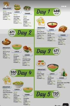 Weight Loss Tips Fruit Lunch, Best Fat Burning Foods, Calorie Meal Plan, Low Fat Diets, Keto Diet Meal Plan