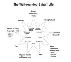 the well - rounded bah'l life diagram