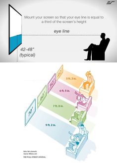 an info graphic showing how to use the eye chart