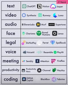 the different types of logos are shown in this graphic diagram, which shows how many brands have