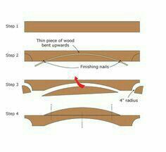 the steps to making wood furniture are shown in three different stages, including finishing and finishing