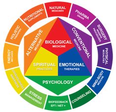 the color wheel for primary colors