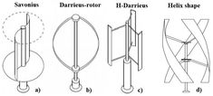 three different types of doors and windows with the names in their corresponding parts, labeled below