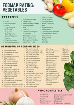 Low Fodmap List Of Foods, Fodmap List, Low Fodmap List, Ibs Fodmap