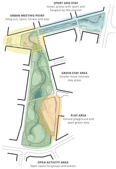 a diagram showing the location of different areas in an open area, and how they are used