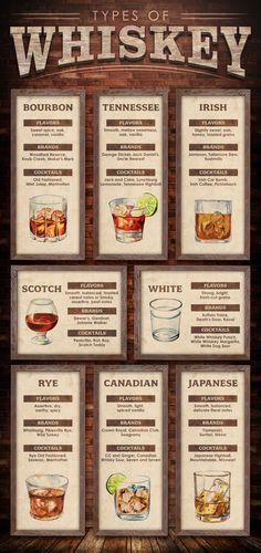 an old fashioned whiskey menu with different types of drinks