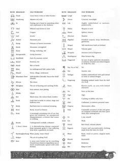 an old book with many different symbols on the pages, including numbers and other things