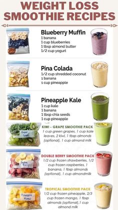 Grape Smoothie, Makanan Rendah Kalori, Smoothie Recipes Healthy Breakfast, Smoothie Drink Recipes, Smoothie Packs, Resep Diet, Healthy Drinks Smoothies