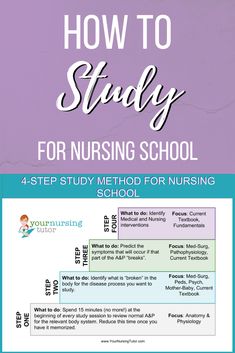 a poster with the words how to study for nursing school, and an image of a child