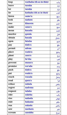 the names of different languages in english and arabic, with an image of some words on it