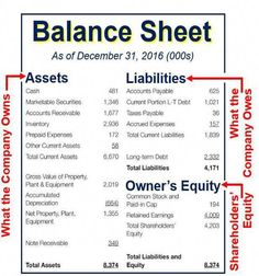 balance sheet with the names and numbers for each asset type, which are labeled in red