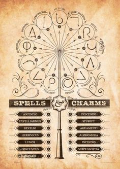 Harry Potter (Spells and Charms) MightyPrint™ Wall Art MP17240359 Hogwarts Posters Printable, Harry Potter Spells List, Witchy Party, Harry Potter Snacks, Cumpleaños Harry Potter, Harry Potter Printables, Harry Potter Poster, Festa Harry Potter, Harry Potter Cosplay