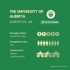 the university of albertton, ab info sheet with information about each student's college