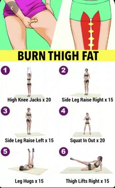 Burn Thigh Fat, Latihan Dada, Exercise To Reduce Thighs, Beginner Workouts, Lose Thigh Fat, Trening Fitness, Full Body Gym Workout, Abs Workout Routines, Face Wrinkles