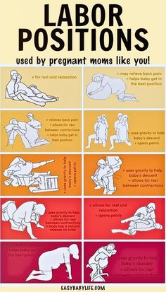 a poster with instructions on how to use labor positions