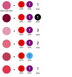 the number of people who are in different colors and numbers on each side of them