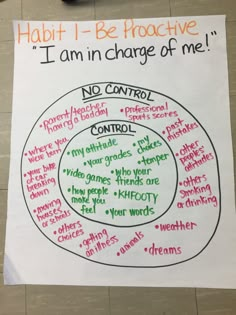 a poster on the floor with words written in different languages and phrases, including i am in charge of me