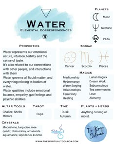 the water symbols and their meanings