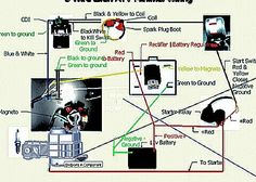 the wiring diagram for an electric vehicle with two different types of electrical equipment and their functions