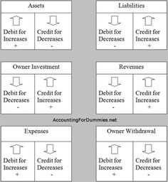 four different types of credit cards with the words debt and debitor written on them