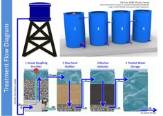 an image of different types of water heaters and their uses for heating up the house