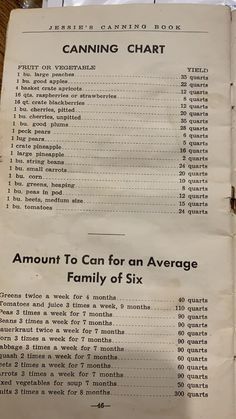 the menu for an average family of six