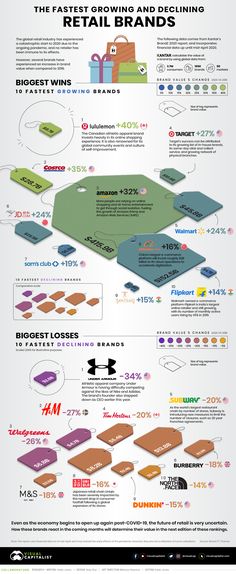 the world's most famous brands infographical poster by creative commons, via behance com