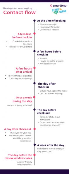 an info sheet with the steps to getting started in one hour or two minutes, including instructions on how to use it