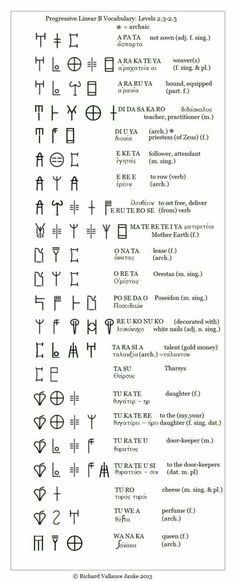 an ancient alphabet with symbols and numbers