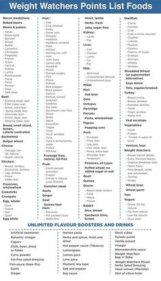 weight watchers food point chart - AOL Image Search Results Weight Watchers Food List, Weight Watchers Points Chart, Weight Watcher Point System, Foods Printable, Weight Watchers Points Plus, Weight Watchers Program