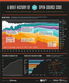 a brief history of open source code