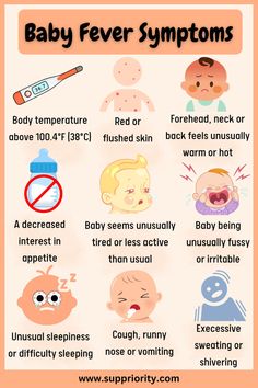 baby fever symptoms chart with instructions on how to treat them and what to use them