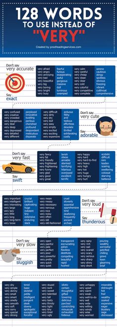 an info sheet showing the different types of aircrafts that are flying in the sky