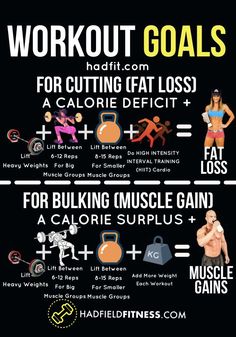 a poster with the words workout goals and pictures of people doing different things on it