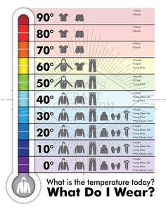 "Tired of fighting your kids on what to wear during hot and cold weather? This sign is for you! Includes icons/pictograms and words clarifying what clothing items are required based on the temperature in Fahrenheit. I broke down the clothing into 10 degree bands from shorts and t-shirt at 90 degrees Farenheit all the way to jacket, long-sleeve tee, long pants, hat, gloves, and scarf at 0. This is original digital art set up to 11\" x 14\". The final file is a high-res PDF document ready to print What To Wear Weather Chart, Temperature Clothing Guide, Dressing For 60 Degree Weather, Outfit Ideas For 50 Degree Weather, Dressing Baby For Temperature Outside, 50 Degree Outfit, Cold Weather Outfits For School, 50 Degree Weather Outfit, 60 Degree Weather Outfit