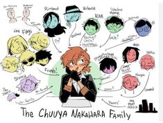 the chuya nakara family is depicted in this cartoon style drawing, with many different facial expressions