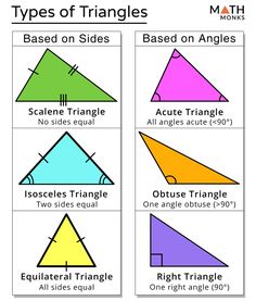 four different types of triangles with the names and their corresponding sides in each triangle, which are