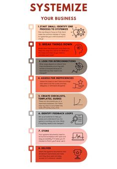 a poster with instructions on how to use the system for your business or company's website