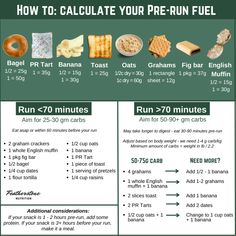 Pre Run Snack, Running Workout Plan, Marathon Prep, Half Marathon Training Schedule, Sports Dietitian, Running Food, Running Fuel, Nutrition For Runners, Running Nutrition